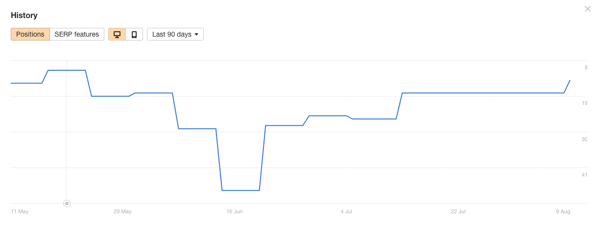 ahrefs rank history