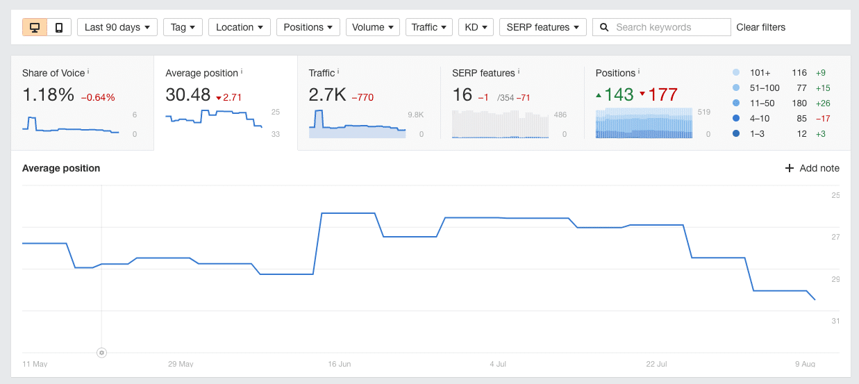 ahrefs rank history