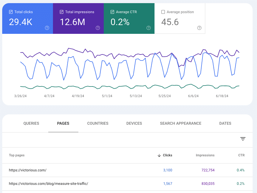 content metrics ctr