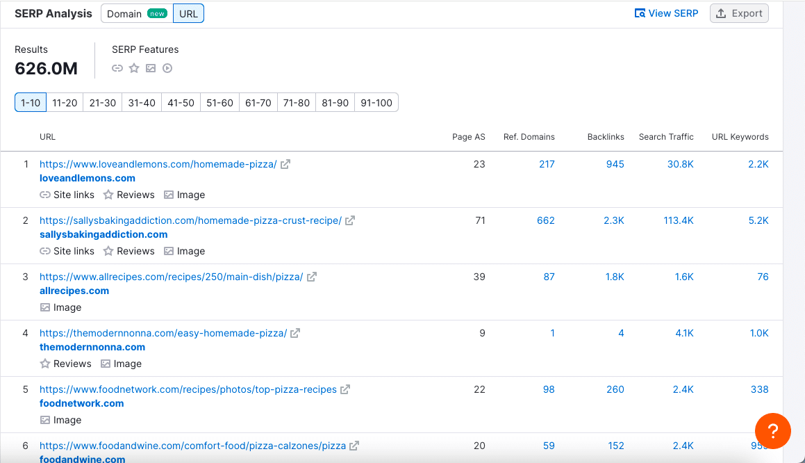 semrush serp analysis