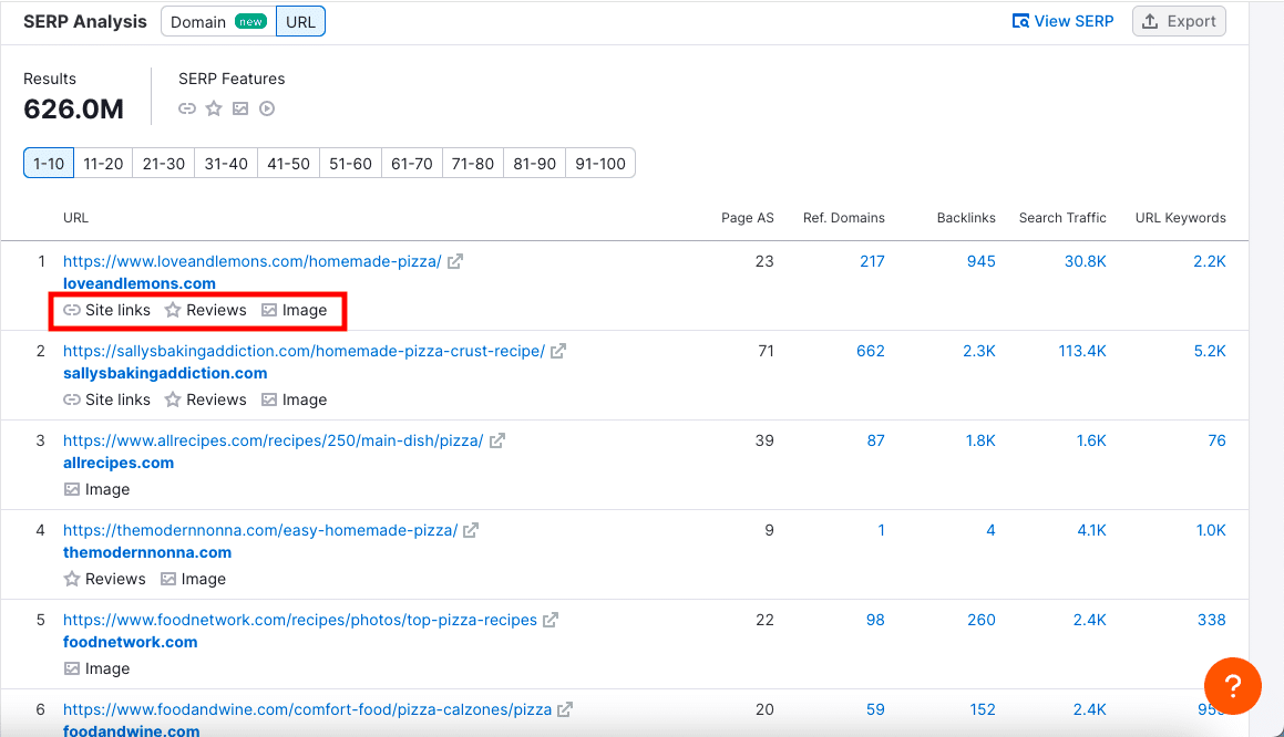 semrush serp features