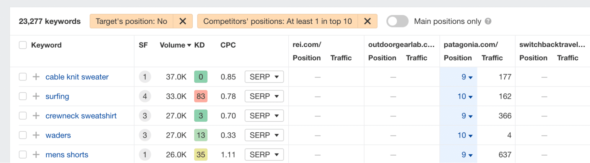 Keyword lists
