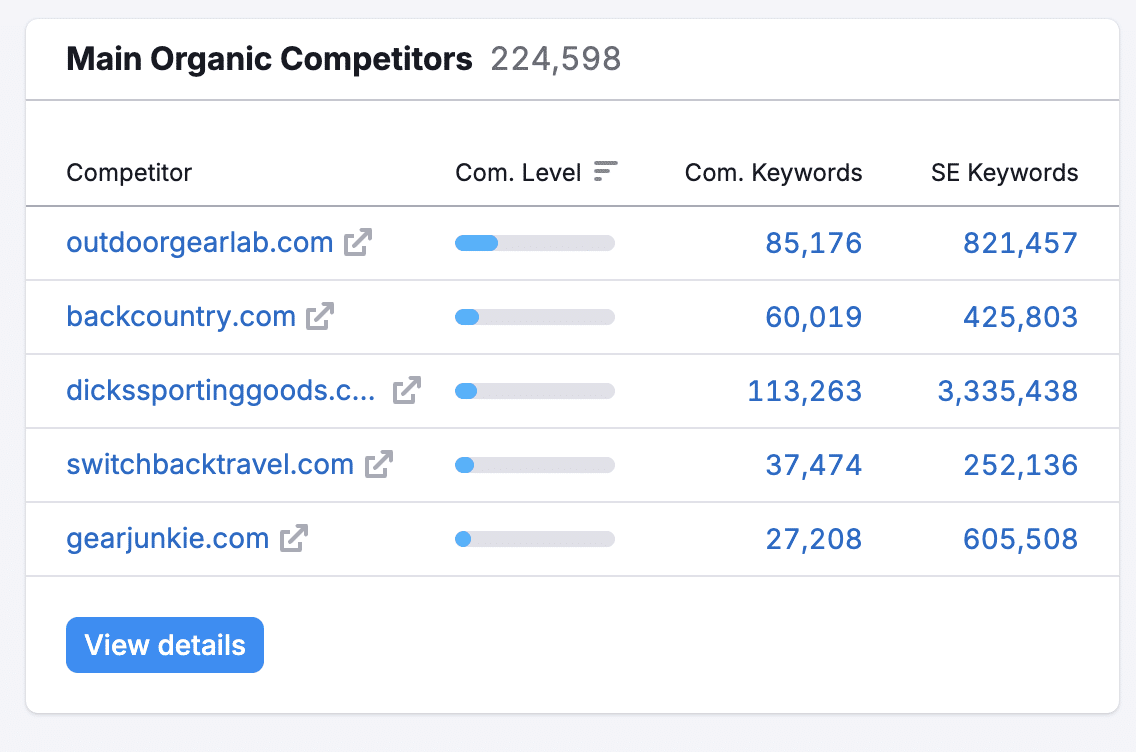 Menu Organic Competitors