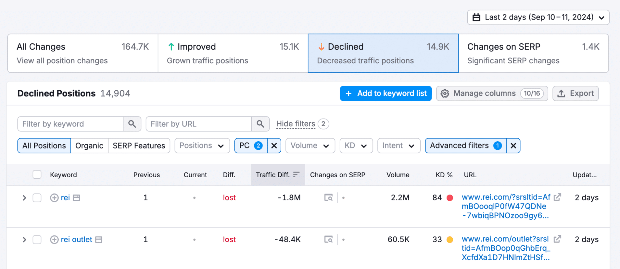 Declined positions SEO keywords