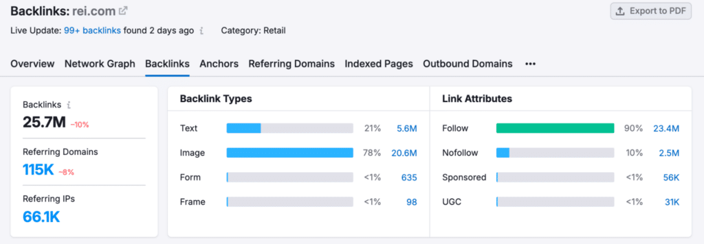 Backlinks traffic