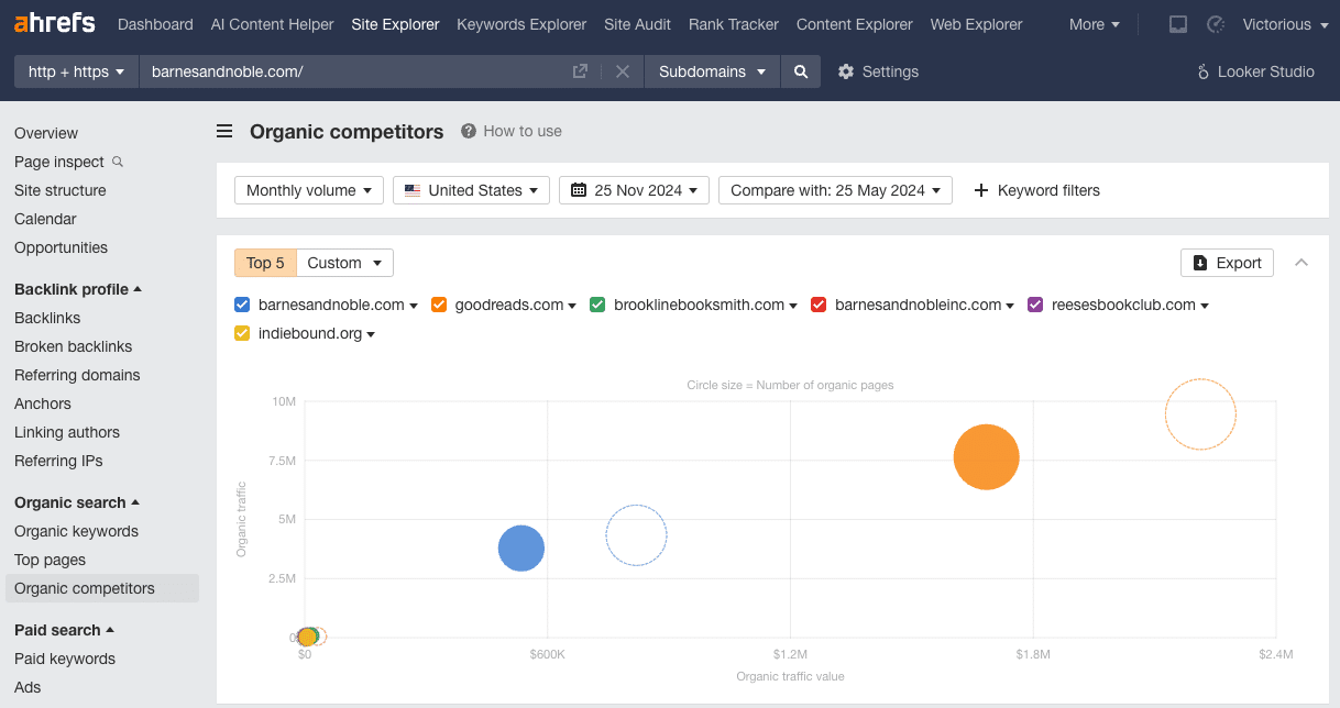 ahrefs competitors