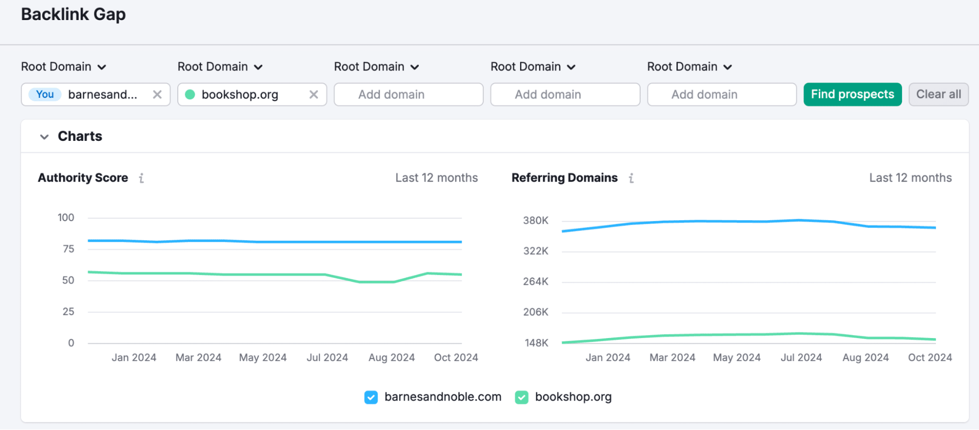 semrush backlink gap 1