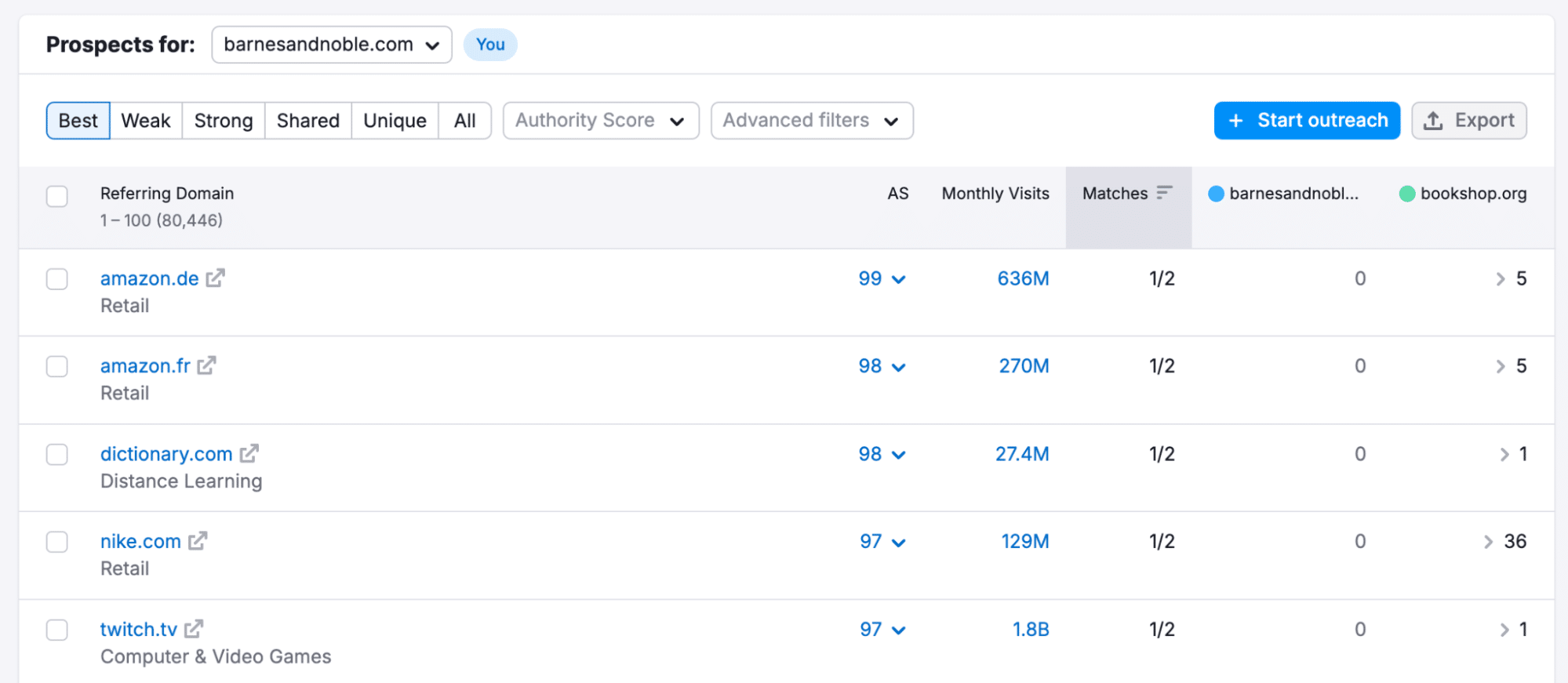 semrush backlink gap 2