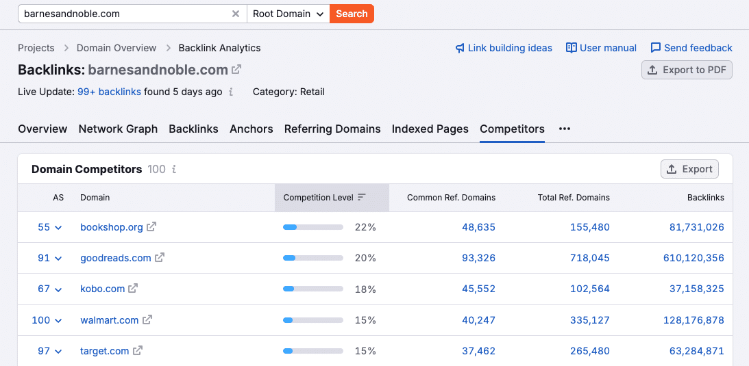 semrush backlinks
