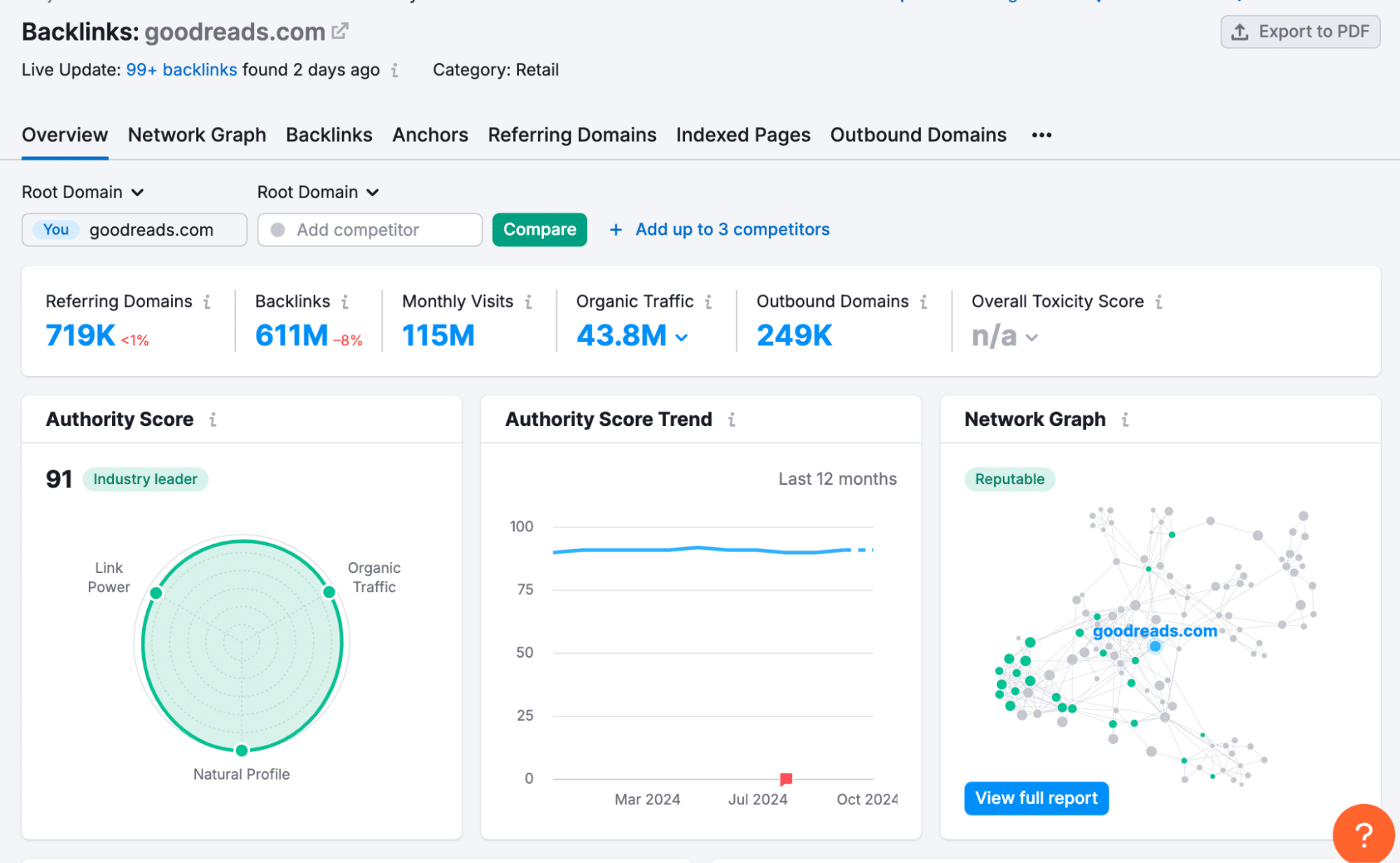 semrush competitor