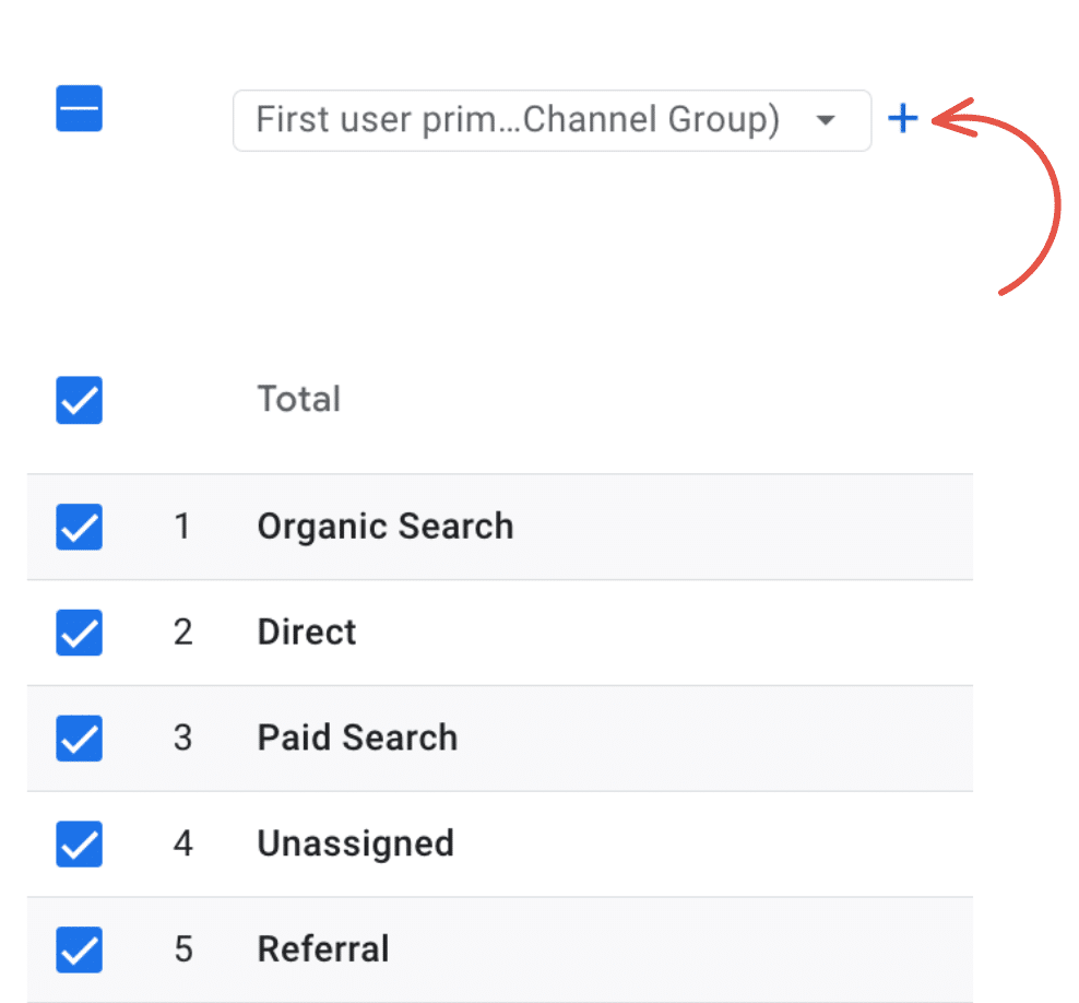 selecting channel group