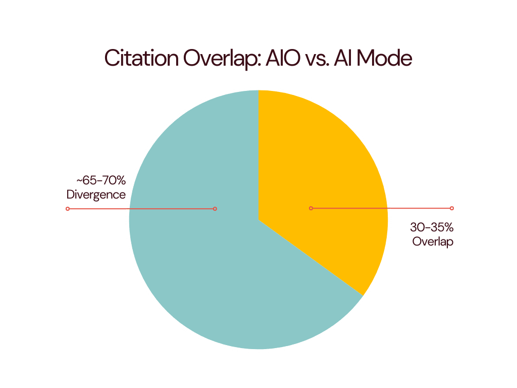 citation overlap