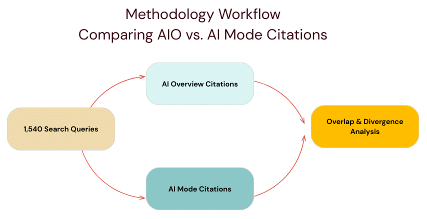 methodology
