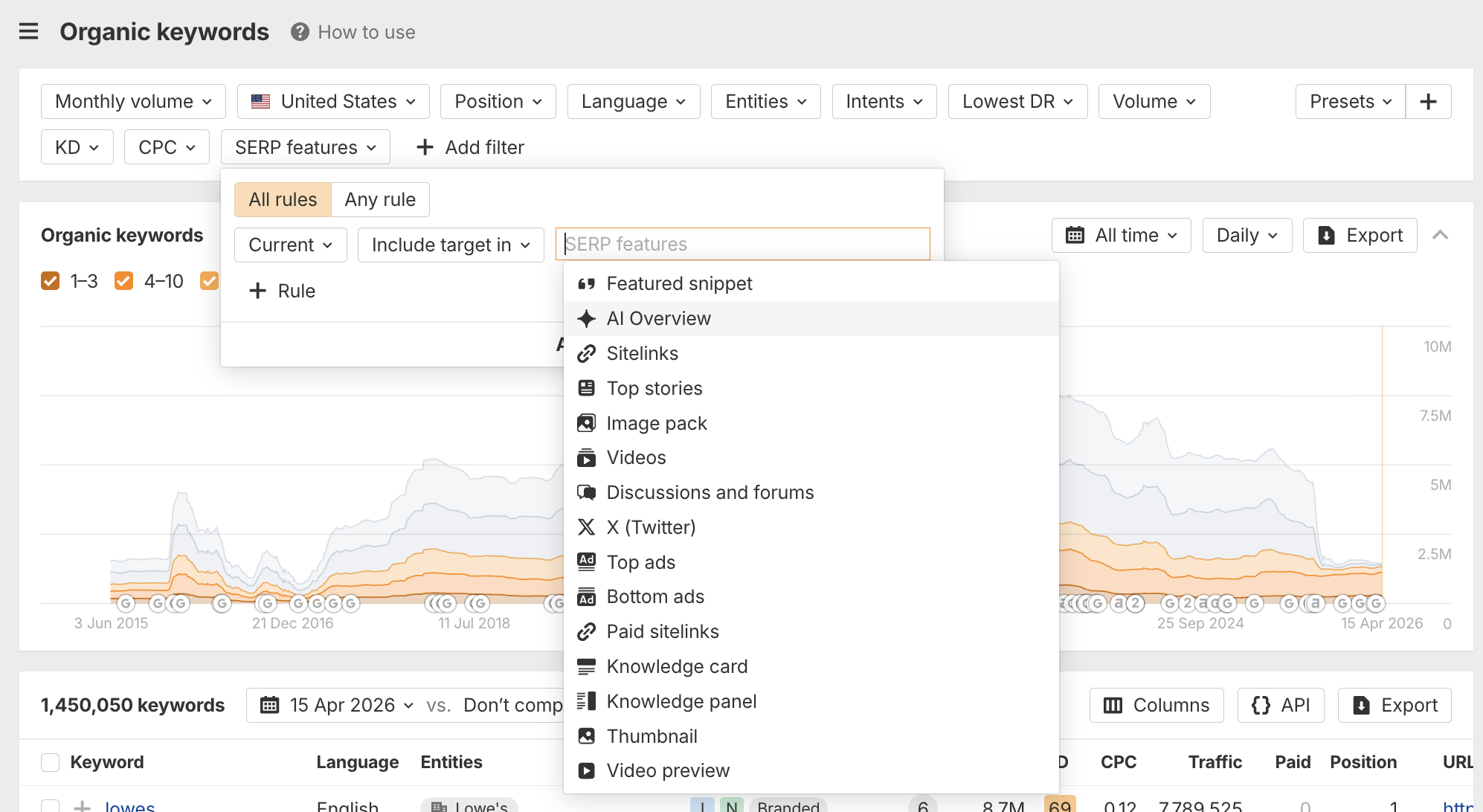 Select AI overviews from SERP feature drop-down.