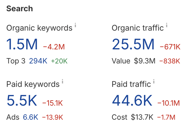 Click keyword hyperlink in Ahrefs.