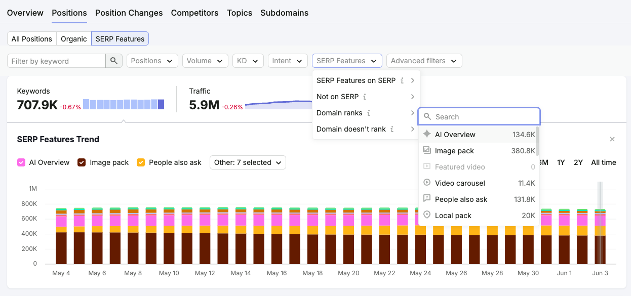 Select AI overviews from the SERP feature drop-down in Semrush.