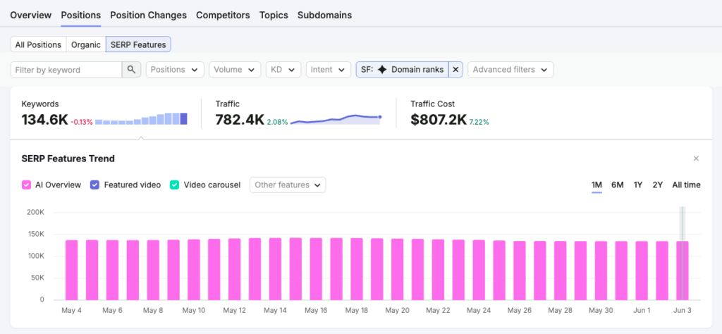 Now you can see where you're cited in AI overviews.