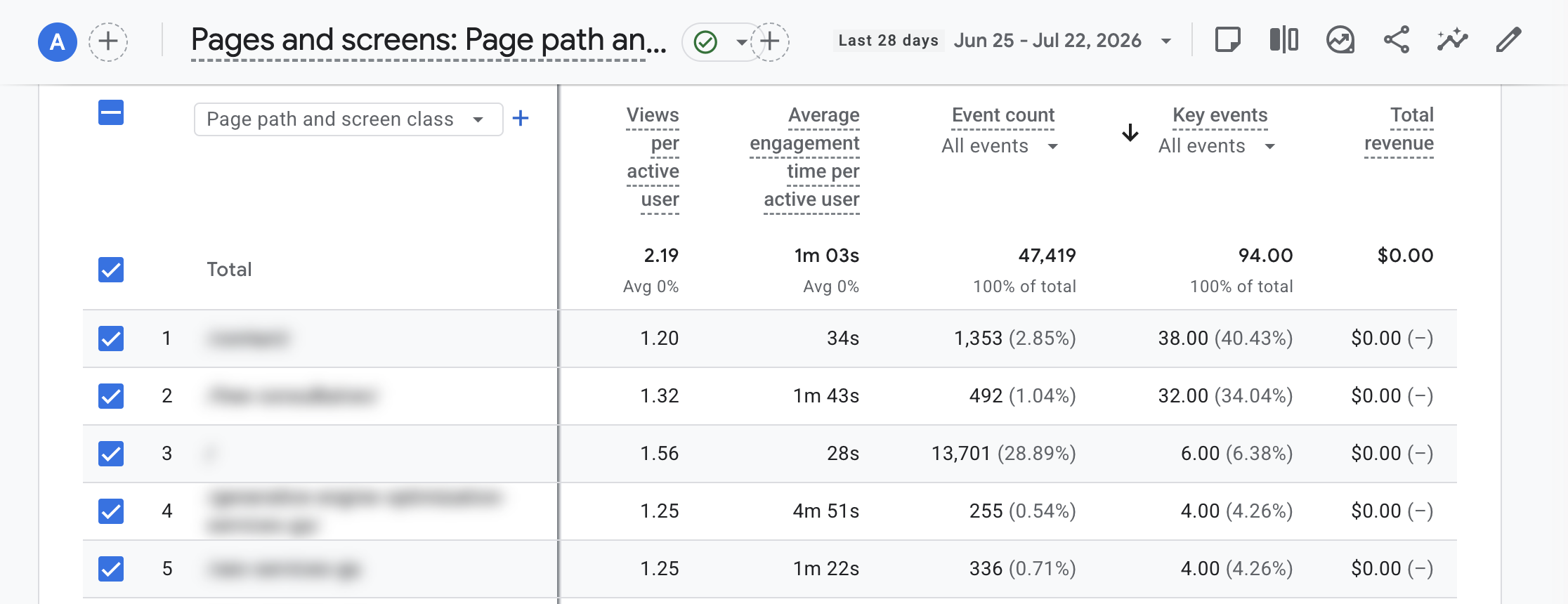 Pages report sorted by key events to find high conversion keywords